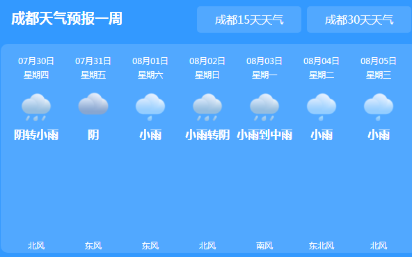 四川10市未来三天有暴雨 局地伴有强降雨出现
