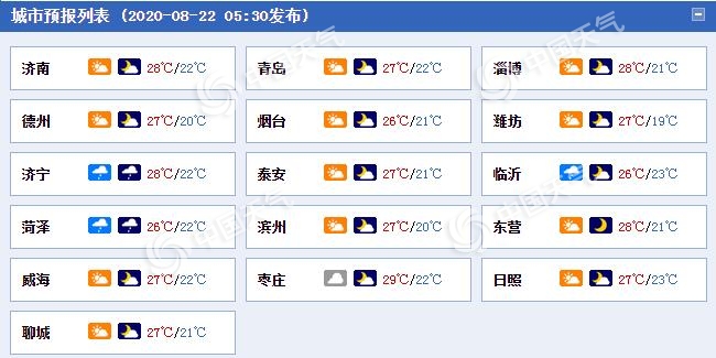 山东周末雨水逐渐发展 周日大部地区有雷雨阵风可达9级