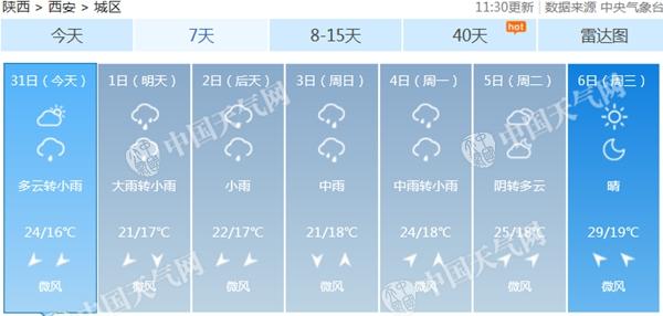 陕西中南部连阴雨来袭 西安明有大雨气温持续偏低