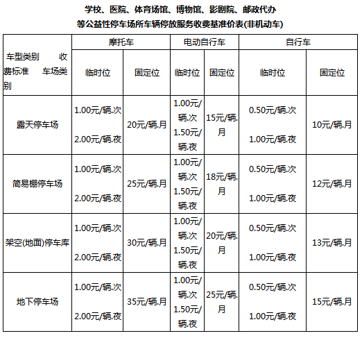 海口电动车停车收费标准