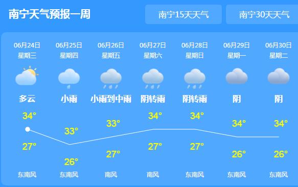端午节三天广西强降雨频繁 河池百色等地局部大暴雨
