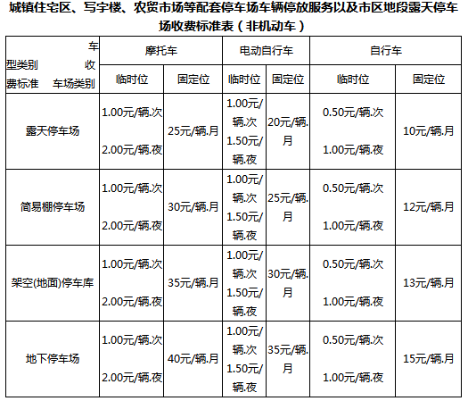 海口电动车停车收费标准