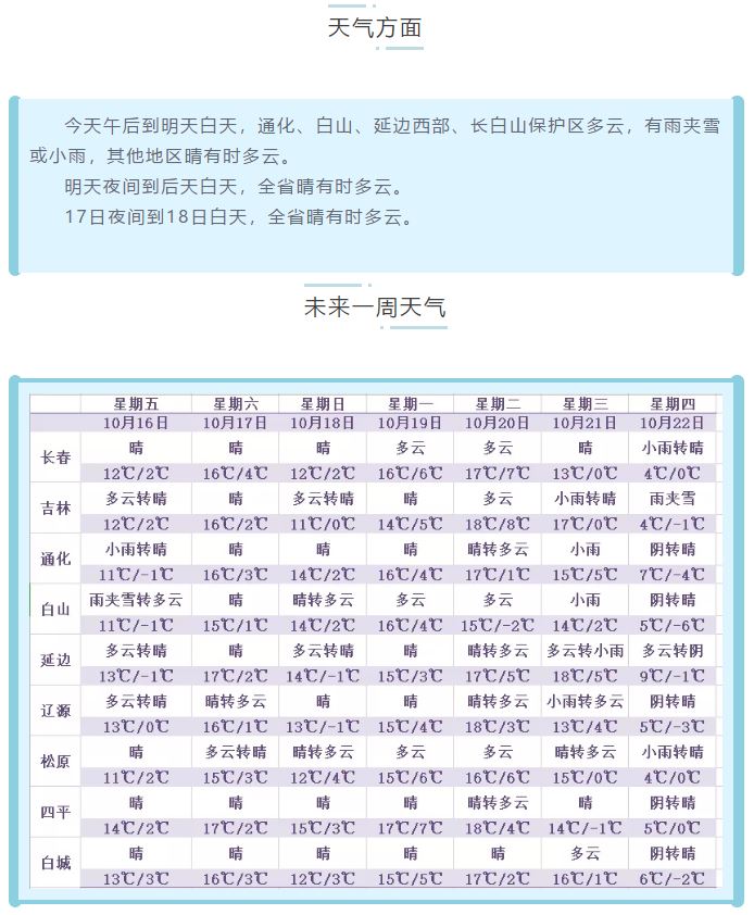 https://tqutf8.2345cdn.net/tianqiimg/weather_news/images/2020/10/15/23c13580230d9e2fe7d8ecfc2b6d4988.jpg