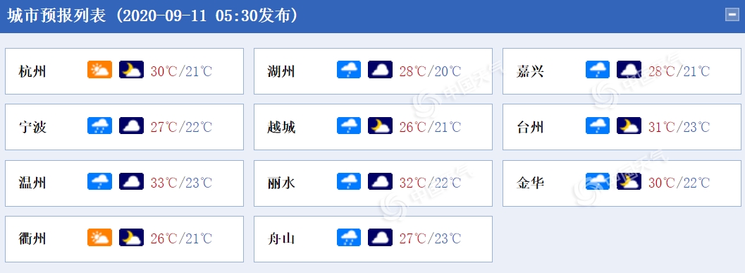 https://i.weather.com.cn/images/mobile/mtqxw/2020/09/11/1599782544730047279.png