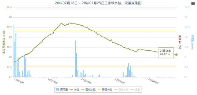 新一轮强降水落区在哪？巢湖防汛形势如何？看气象专家解读