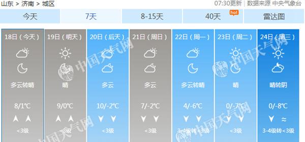 山东雾和霾影响持续至周末 22日起冷空气驱霾降温明显