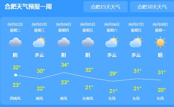 淮北多地气温已经超35℃ 安徽部分地区有阵雨或雷雨