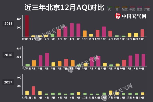 北京迎来“无霾月” 真是大风吹来的吗？