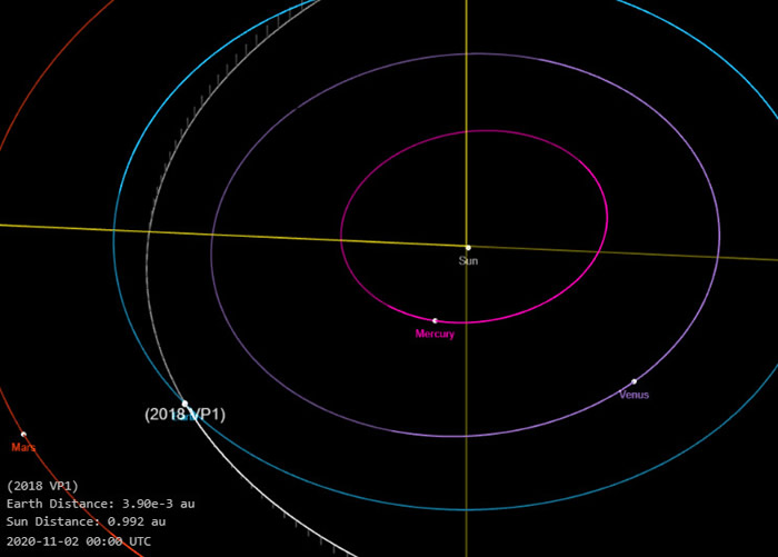 小行星2018 VP1将于11月2日在地球附近飞过
