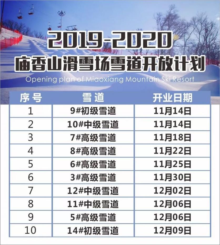 长春庙香山滑雪场门票多少钱 附今年开板时间