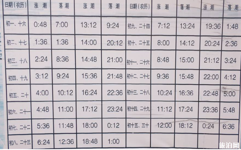 日照免费景点哪里好玩 日照免费赶海的地方 日照吃海鲜防宰攻略