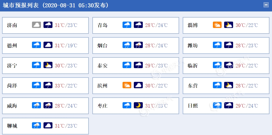 http://tq.2345cdn.net/tianqiimg/weather_news/images/2020/08/31/15988320016983305.png