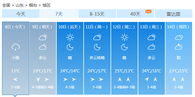 山东今天大部都有降雨 气温回升乏力体感凉爽