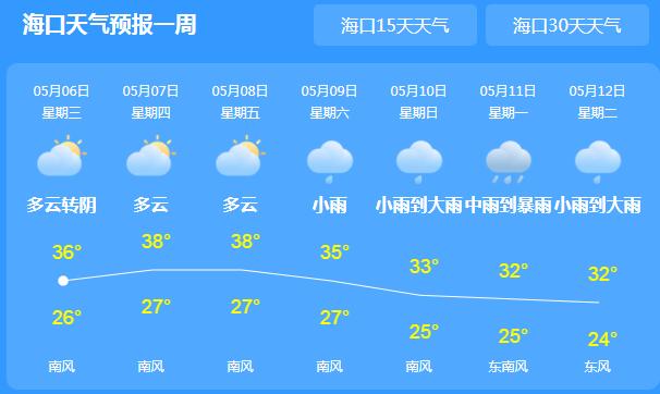 海南近40℃高温将持续至10日 市民们需防暑降温措施