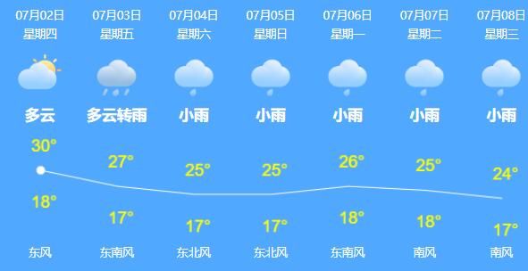 四川7月将有5次降水过程 冕宁未来一周以小雨为主 