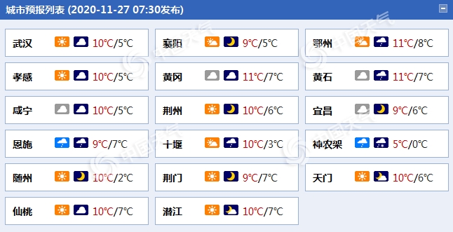https://i.weather.com.cn/images/mobile/mtqxw/2020/11/27/1606441962536034262.png