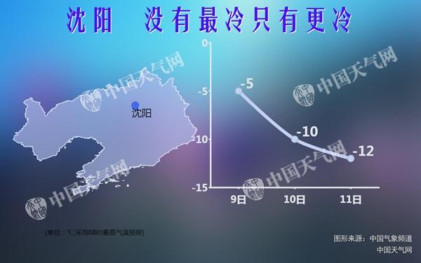 辽宁雪后气温降 半数地区11日最低温将跌破-20℃