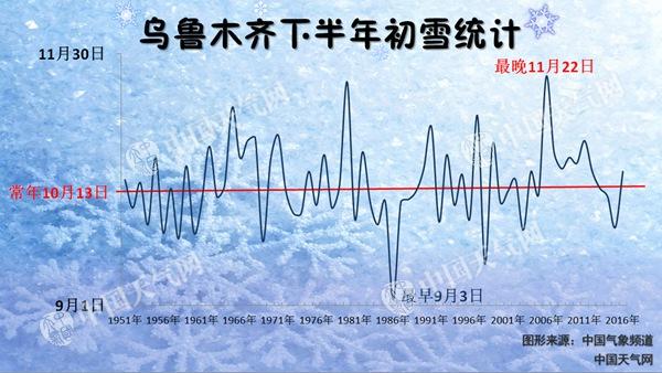 新疆周末大风雨雪沙尘齐聚 乌鲁木齐气温骤降或迎初雪