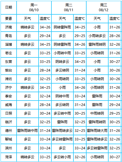 http://tq.2345cdn.net/tianqiimg/weather_news/images/2020/08/10/15970284179409074.jpg