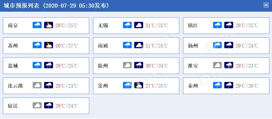 http://tq.2345cdn.net/tianqiimg/weather_news/images/2020/07/29/15959808011558685.png