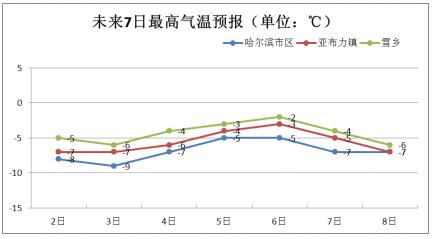 旅游气象服务
