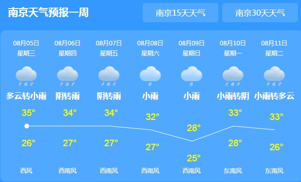 第4号台风最新消息今天 台风“黑格比”给江苏带来明显降雨