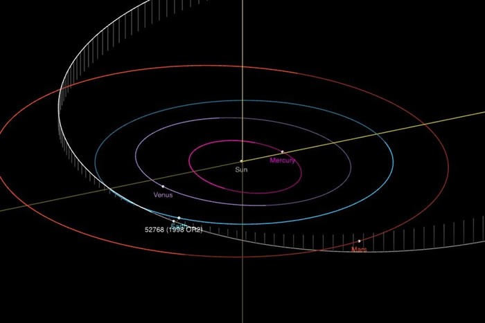 新冠病毒大流行！天文学家在太空中发现“戴着口罩的”小行星1998 OR2