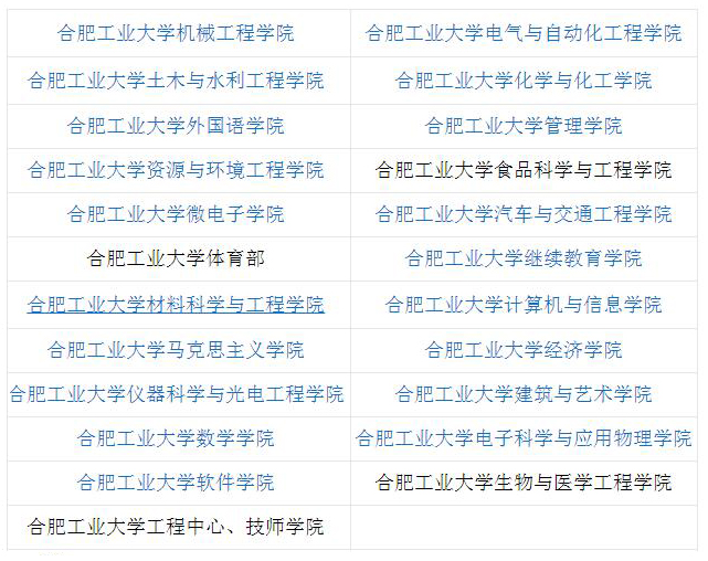 合肥工业大学有哪些专业