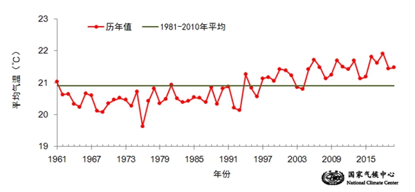 夏季中国气候概况 刚过去的这个夏天是你所熟悉的吗？