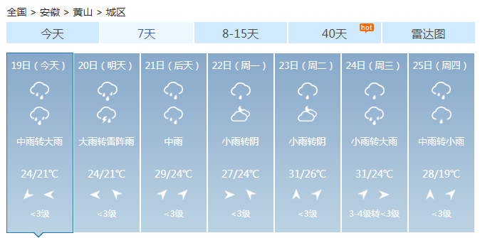 安徽南部出现中到大雨 全省偏北风3级最高28℃
