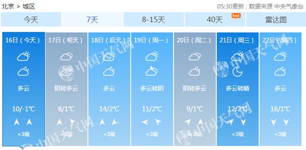 冷空气频扰北京今天再降温 气温低迷将持续至21日