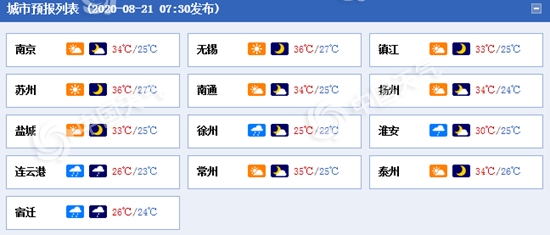 雨热同袭！今明天江苏高温依旧“在线” 淮北等地多雷雨