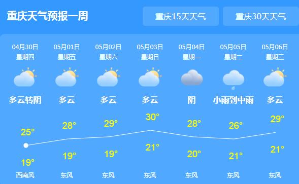“五一”假期重庆气温将达36℃ 局地伴有冰雹等强对流天气