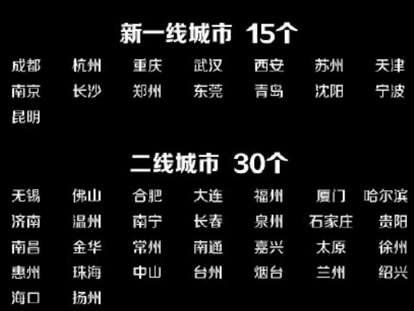 2019新一线城市排名是怎么回事 2019新一线城市排名都有谁