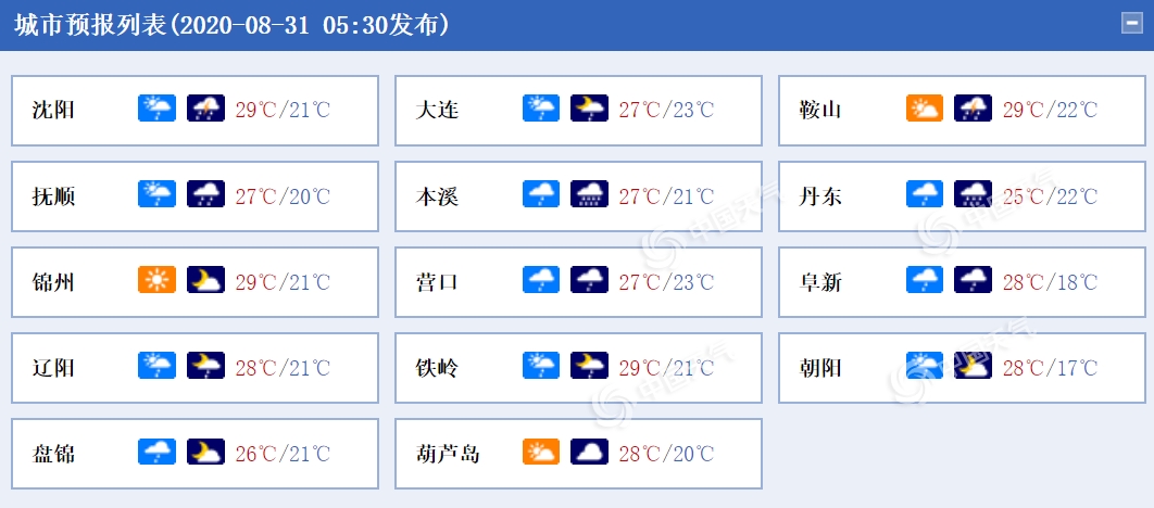 https://i.weather.com.cn/images/mobile/mtqxw/2020/08/31/1598832103495061623.png