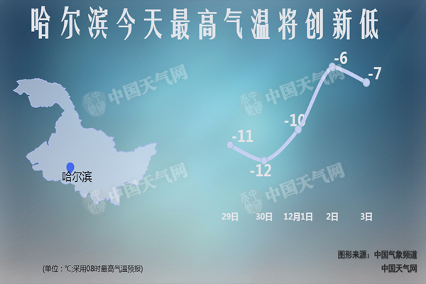 黑龙江发布道路结冰黄色预警 哈尔滨最高温或连创新低
