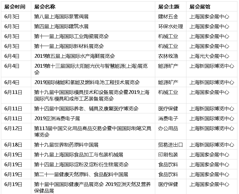 上海展会2019时间表+地址 上海展会2019时间表+地址