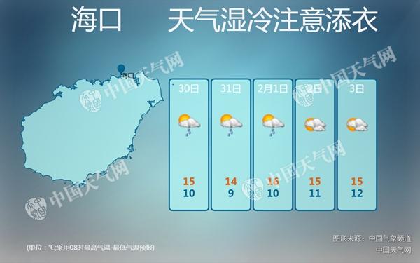 海南未来三天风雨齐袭气温低 海口等地将不足10℃