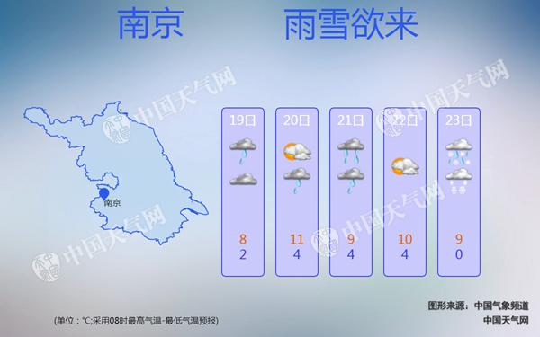 江苏周末雨水消霾 下周低温雨雪来袭局地或有大暴雪