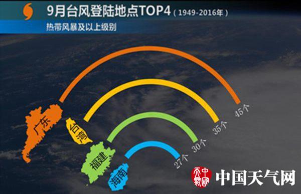 今年来台风登陆地点重叠现象明显 “玛娃”或3日登广东
