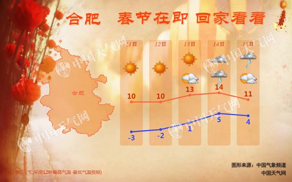 节前安徽天气晴暖 除夕或迎小雨降温