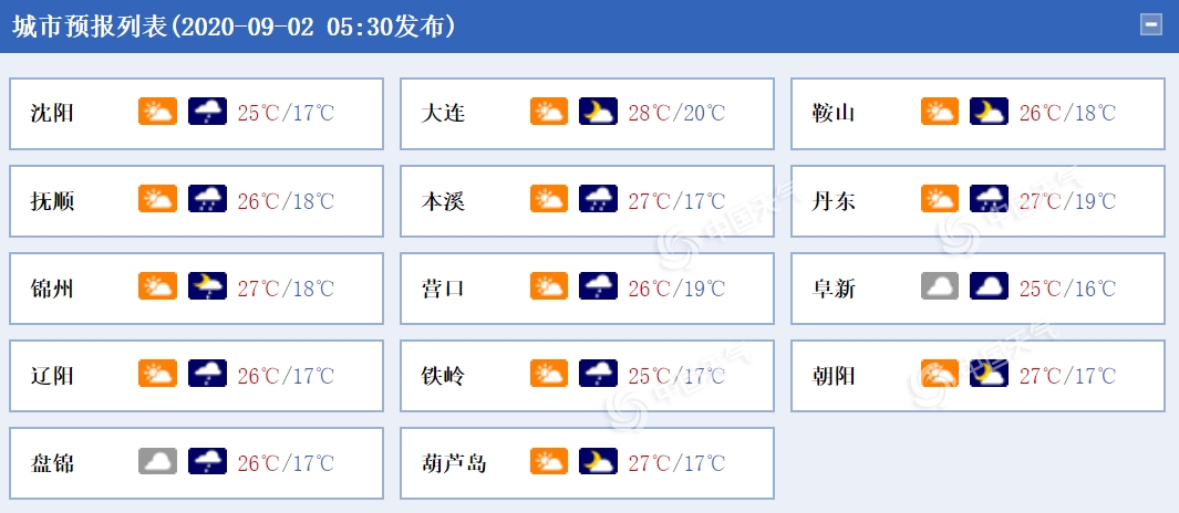 http://tq.2345cdn.net/tianqiimg/weather_news/images/2020/09/02/15990084031375502.png
