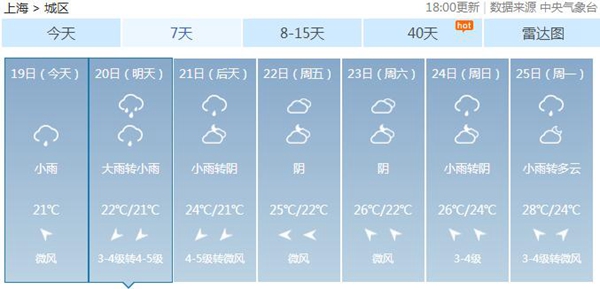 大雨来袭！上海明天早晚高峰或受影响