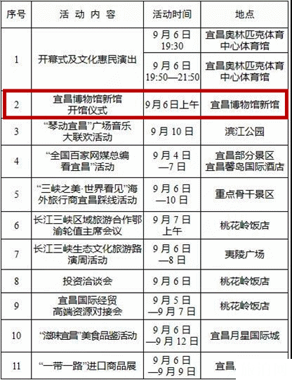 湖北宜昌博物馆新馆什么时候开放 停车+新馆介绍