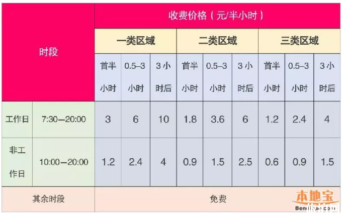 深圳停车场收费标准2019+路边停车缴费攻略
