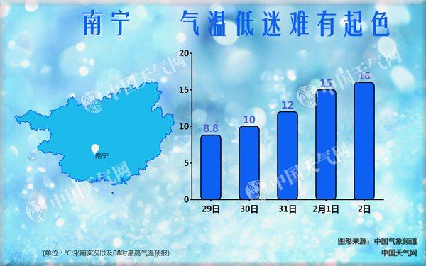 广西未来三天湿冷持续 沿海风力强劲挂一号风球