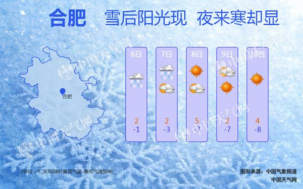 今明天新一轮雨雪降温再袭安徽 暴雪区域叠加持续低温