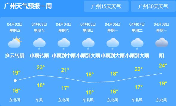 广东多地暴雨不断气温20℃以下 需防范泥石流山洪灾害