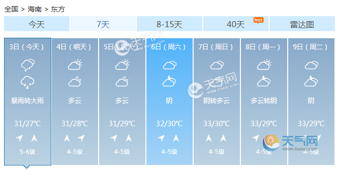 2019海南台风登陆最新天气预报 强风雨袭击三亚东方等地
