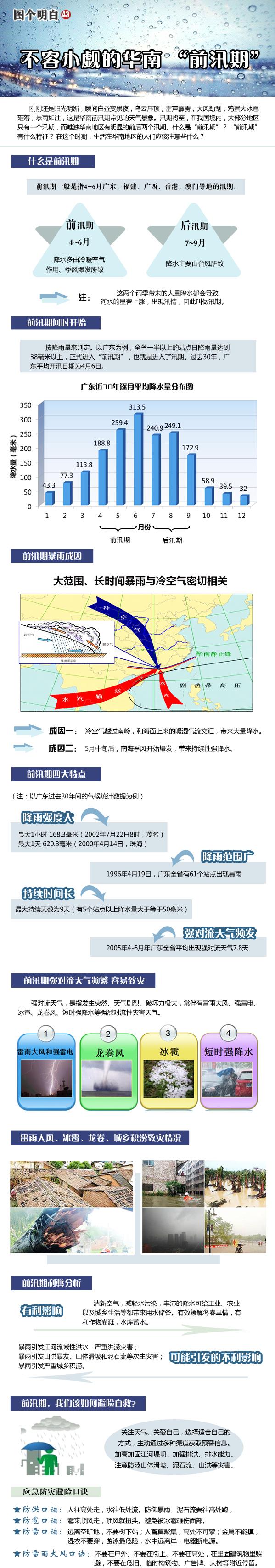 图文告诉你 不容小觑的华南“前汛期”